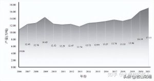 全国历年罗氏沼虾养殖产量