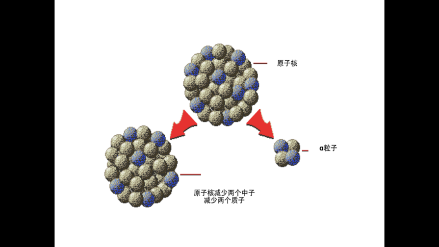 放射性核素