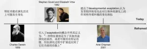 图1 发展扩展适应概念的演变过程 图1 发展扩展适应概念的演变过程
